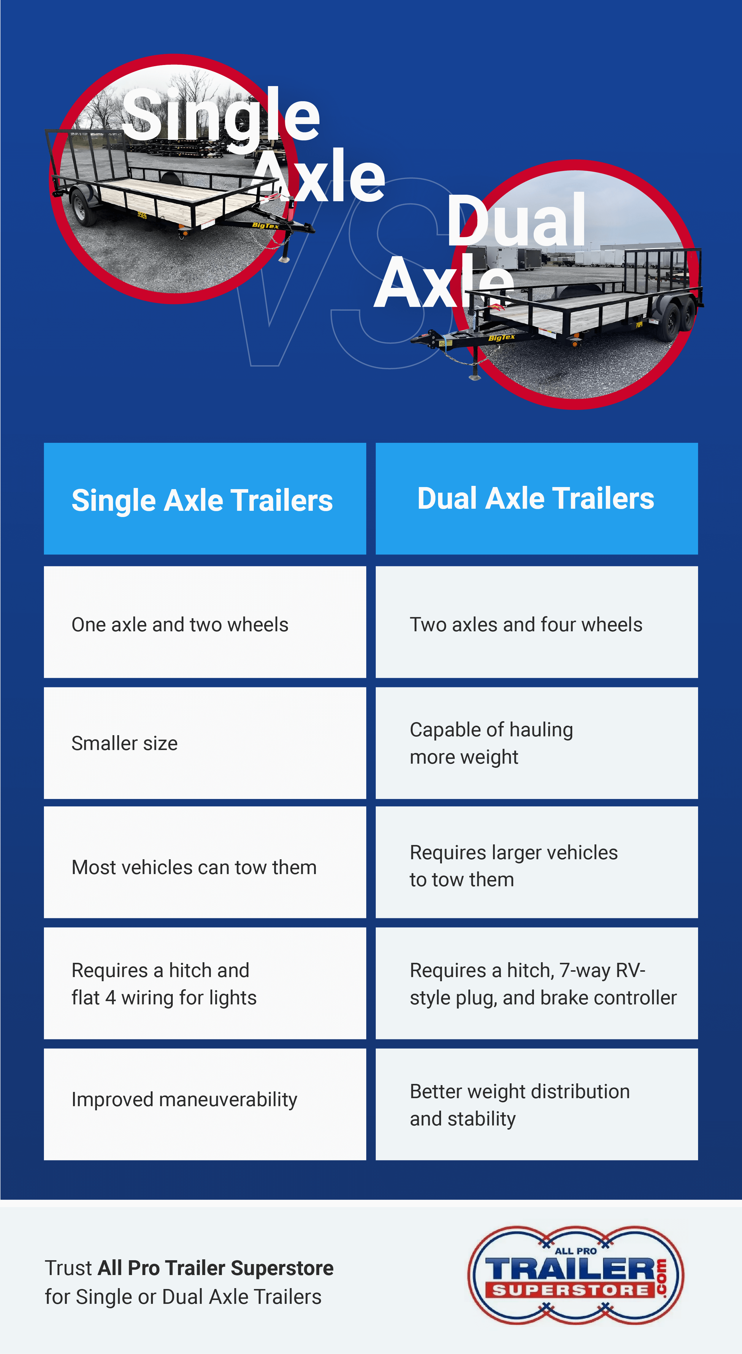 Single vs dual axle trailer comparison, view similarities and differences.