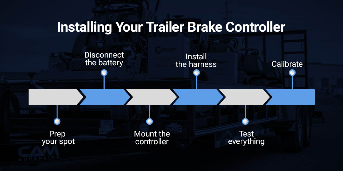 Installing Your Trailer Brake Controller