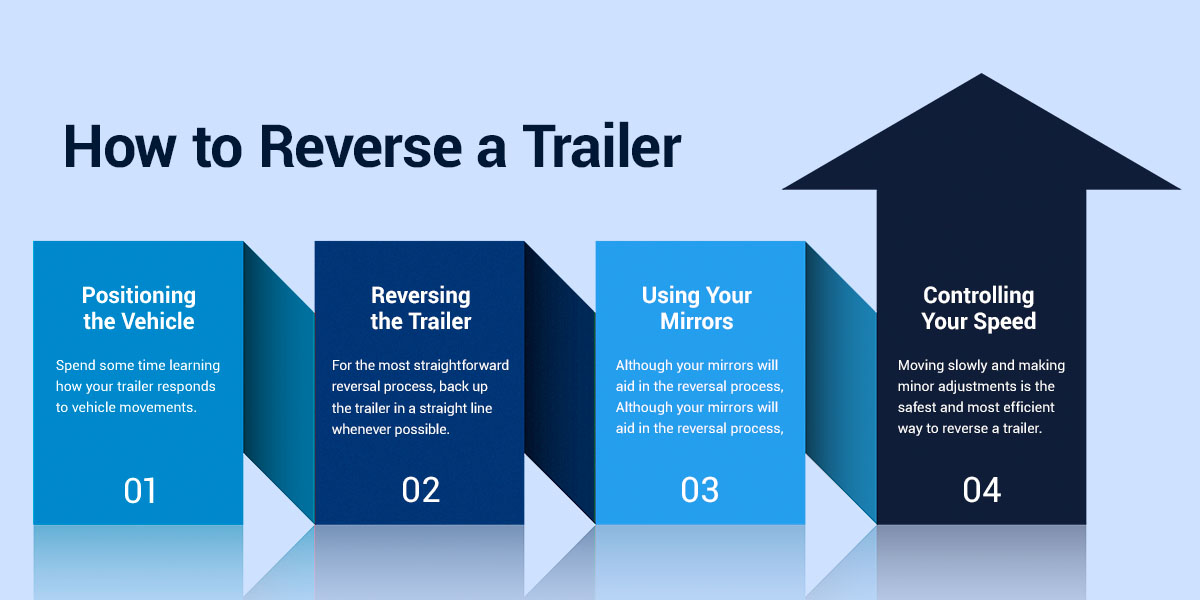 Follow these four steps to learn how to back up a trailer